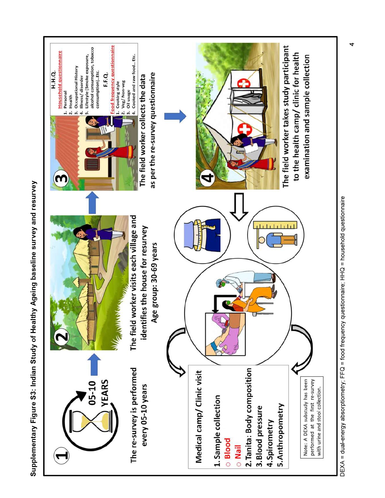 Slide 3