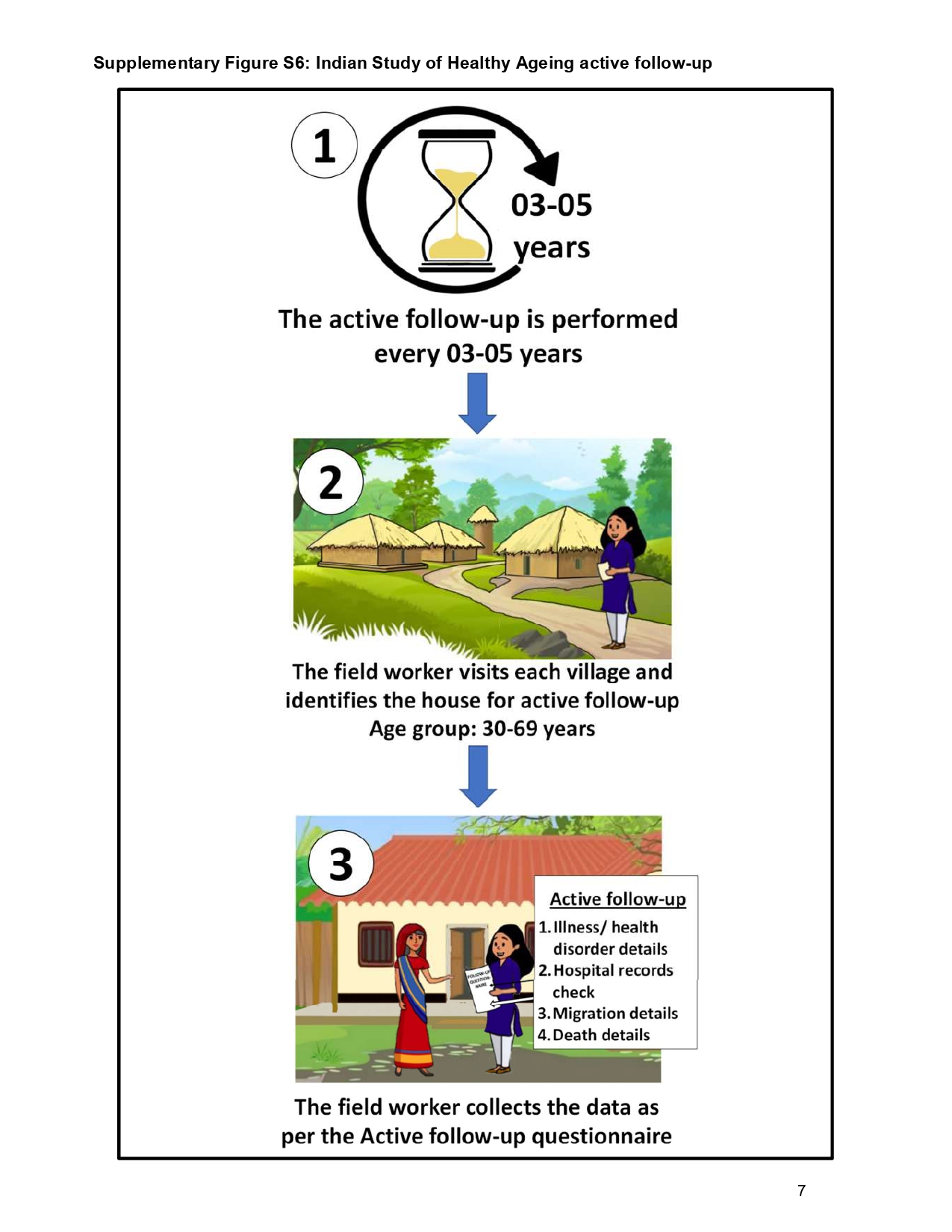 Slide 6