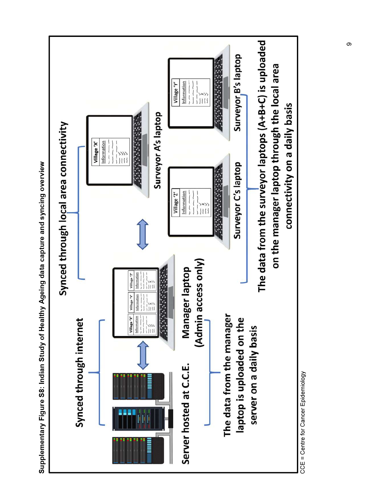 Slide 8
