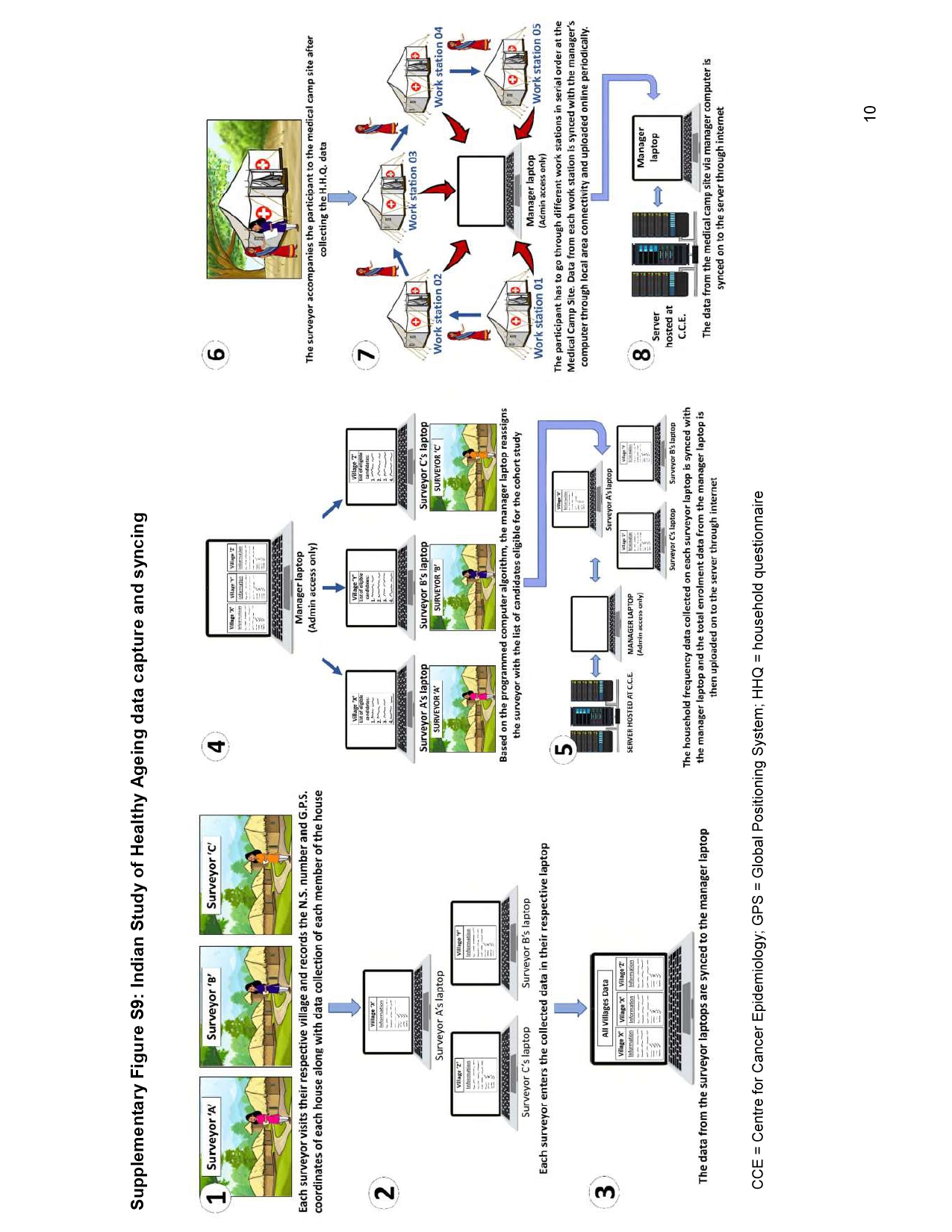 Slide 9